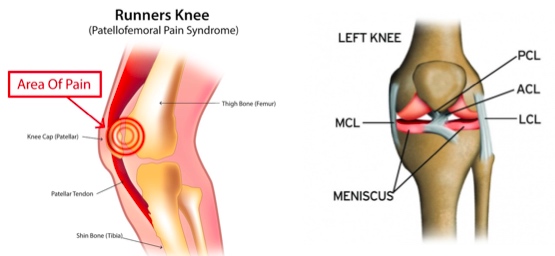https://nepalpaincarecenter.com/wp-content/uploads/2020/08/Knee-injuries.jpg