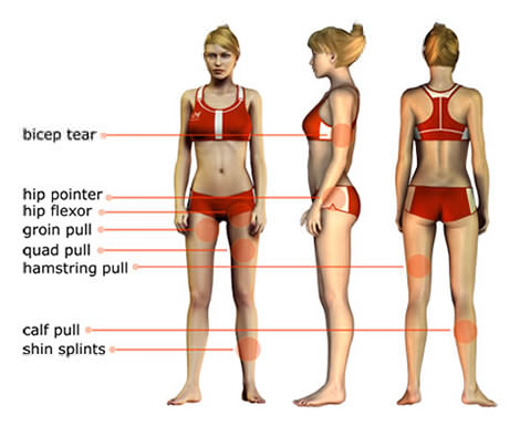 https://nepalpaincarecenter.com/wp-content/uploads/2020/08/groin-hamstring-shin.jpg